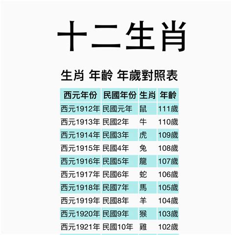 1997屬什麼|【十二生肖年份】12生肖年齡對照表、今年生肖 